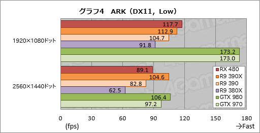 Radeon RX 480ץӥ塼Polaris1ƤȤʤ륳ѽŻGPUǽõ