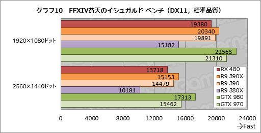 Radeon RX 480ץӥ塼Polaris1ƤȤʤ륳ѽŻGPUǽõ