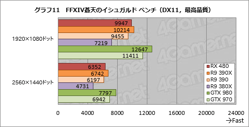 Radeon RX 480ץӥ塼Polaris1ƤȤʤ륳ѽŻGPUǽõ