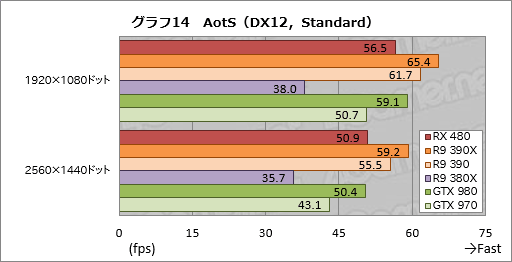 Radeon RX 480ץӥ塼Polaris1ƤȤʤ륳ѽŻGPUǽõ