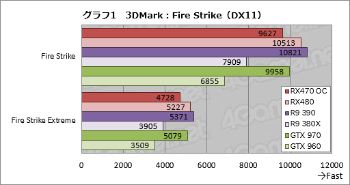 Radeon RX 470ץӥ塼Polaris 102Ƥϡߥɥ륯饹Ծο̿