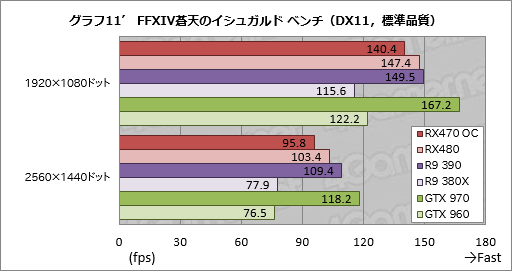 Radeon RX 470ץӥ塼Polaris 102Ƥϡߥɥ륯饹Ծο̿