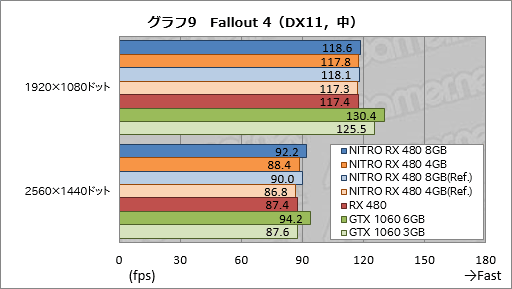 SapphireտȤRX 480ɡNITROܡץӥ塼8GBǤ4GBǤˤϤ줾ۤʤä