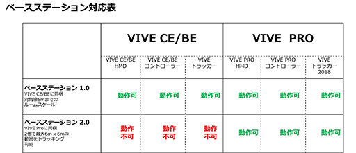 ϥVR HMDVive ProפΥե륻åȤȯ䡣١ơ󤬥åȤˤʤäǹʤ176000