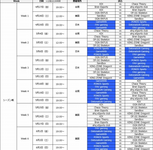 画像ギャラリー No.001のサムネイル画像 / 「クラロワリーグ アジア」に参加する日本4チー ム「プロ選手」全メンバーを公開