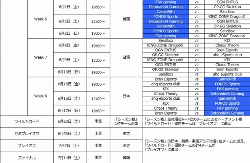 画像ギャラリー No.002のサムネイル画像 / 「クラロワリーグ アジア」に参加する日本4チー ム「プロ選手」全メンバーを公開