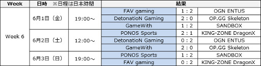 画像ギャラリー No.008のサムネイル画像 / 「クラッシュ・ロワイヤル」,クラロワリーグの1stシーズンWeek6が開催