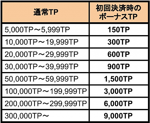 画像ギャラリー No.006のサムネイル画像 / 「トレバ」,サメーズとコラボしたオリジナルクリアファイルのプレゼントキャンペーンを開催