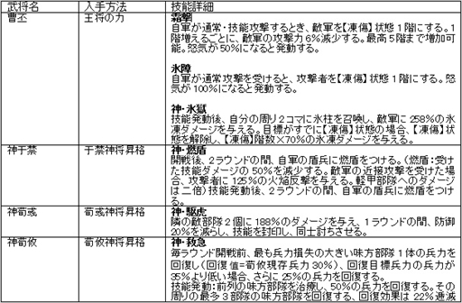 画像ギャラリー No.007のサムネイル画像 / 「大皇帝」,新バージョン「勢傾天下」を実装。魏の初代皇帝“曹丕”が参戦し,新コンテンツとしてサーバー間勢力戦が登場