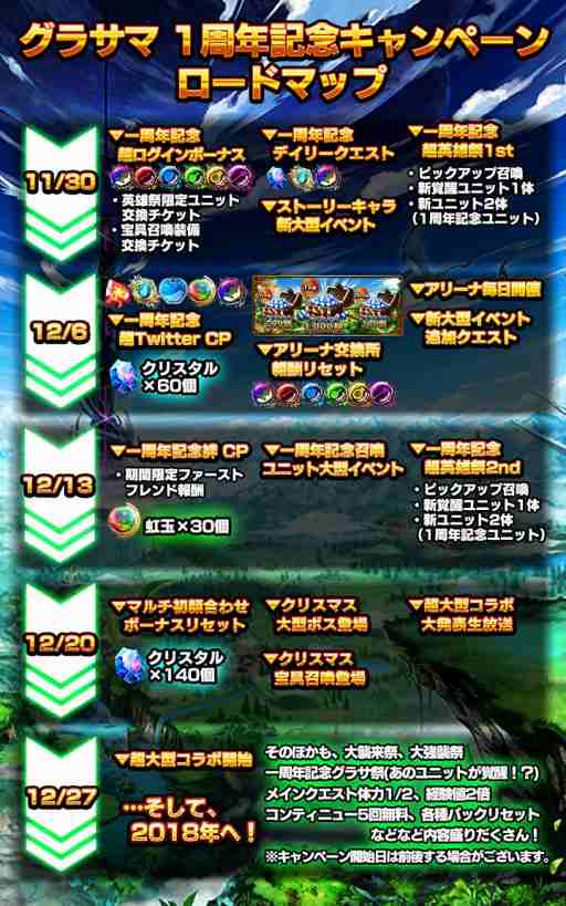 画像ギャラリー No.009のサムネイル画像 / 「グランドサマナーズ」,11月30日より配信1周年記念の超豪華キャンペーンを開催