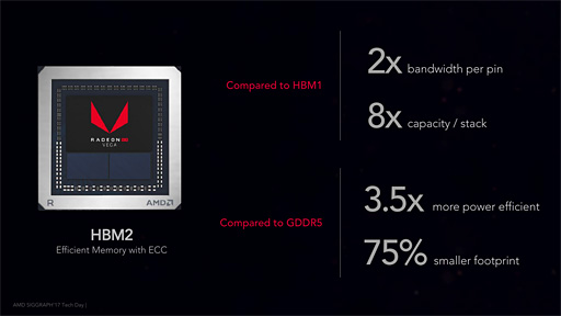  No.064Υͥ / Radeon RX Vega 64ץӥ塼Ĥо줷VegaϡAMDȰ̴򸫤͸GPU