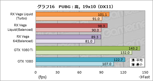  No.026Υͥ / Radeon RX Vega 64 Liquid Cooled Editionץӥ塼ưå⤯Ϥ礭ʰױǤϤɤ®Τ