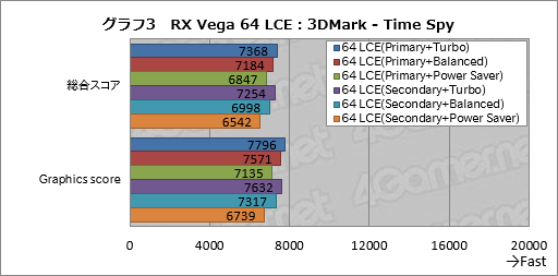  No.013Υͥ / Radeon RX Vega꡼ɻ6Ѱդ줿ư⡼ɤڤؤǽȾϤϤɤѤΤ