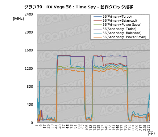 Radeon RX Vega꡼ɻ6Ѱդ줿ư⡼ɤڤؤǽȾϤϤɤѤΤ