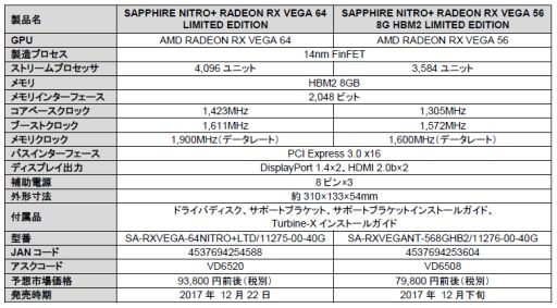  No.001Υͥ / ȼ3ϢեܤOCͤSapphireRadeon RX Vegaɤȯ