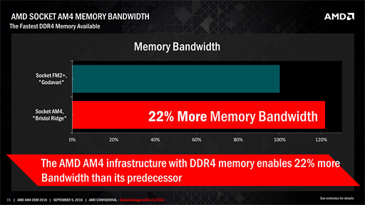 AMD7APUBristol RidgeץǥȥåPCǥνвٳϤȯɽ饤ʥåפ餫