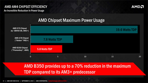 AMD7APUBristol RidgeץǥȥåPCǥνвٳϤȯɽ饤ʥåפ餫