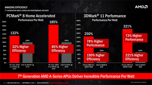 AMD7APUBristol RidgeץǥȥåPCǥνвٳϤȯɽ饤ʥåפ餫