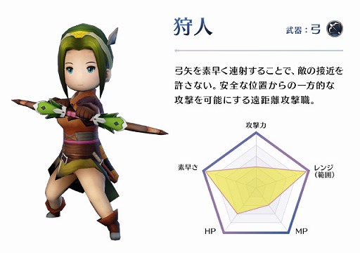 画像ギャラリー No.005のサムネイル画像 / 「サムライ ライジング」,ジョブ公開第2弾で“修道士/狩人/盗賊/赤魔道士”の4種類が明らかに