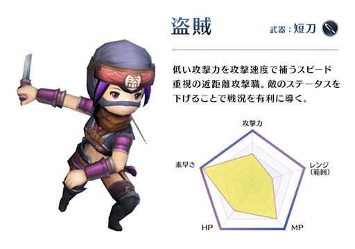 画像ギャラリー No.008のサムネイル画像 / 「サムライ ライジング」,ジョブ公開第2弾で“修道士/狩人/盗賊/赤魔道士”の4種類が明らかに