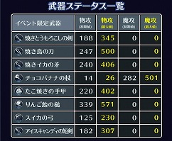 画像ギャラリー No.002のサムネイル画像 / 「サムライ ライジング」,強力な武器を入手できるイベント“祭龍権現の夏祭り”を開催