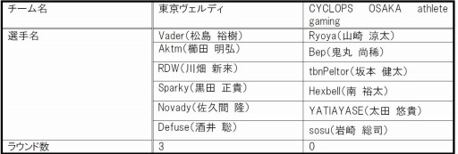 e-Sports꡼eݡĥ꡼ס1ΥꥶȤȯɽ