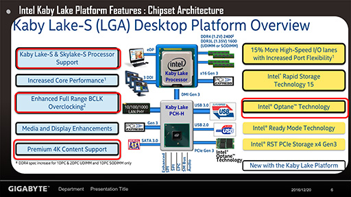 Kaby Lake-SбIntel 200꡼åץåܥޥܡɤƼҤƤȯɽ16