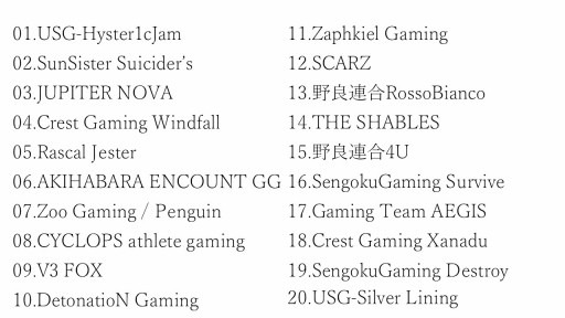 画像ギャラリー No.001のサムネイル画像 / 「PUBG」公認大会,PJS βリーグ PHASE1 Class1と2の出場チームが公開