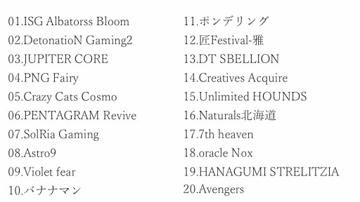 画像ギャラリー No.002のサムネイル画像 / 「PUBG」公認大会,PJS βリーグ PHASE1 Class1と2の出場チームが公開