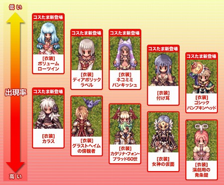 画像ギャラリー No.003のサムネイル画像 / 「ラグナロクオンライン」,“コスたまHalloweenIII”を販売