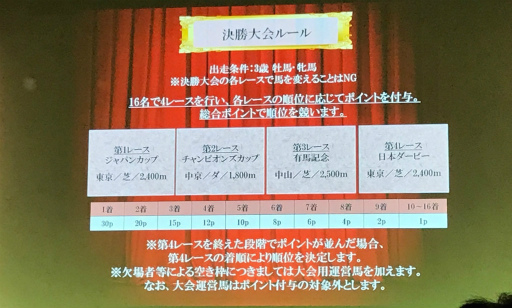 画像ギャラリー No.003のサムネイル画像 / 「ダビスタ マスターズ」,全国ダビマス王座決定戦 決勝大会のレポート