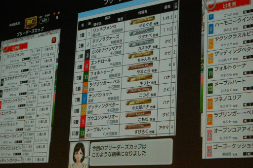 画像ギャラリー No.005のサムネイル画像 / 「ダビスタ マスターズ」,全国ダビマス王座決定戦 決勝大会のレポート