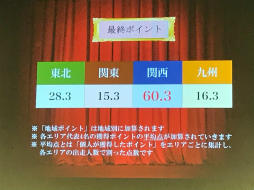 画像ギャラリー No.012のサムネイル画像 / 「ダビスタ マスターズ」,全国ダビマス王座決定戦 決勝大会のレポート