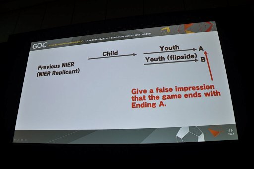 GDC 2018ϡNieRAutomataפϤɤΤ褦äƺ줿Τı׻ȥ襳᤬