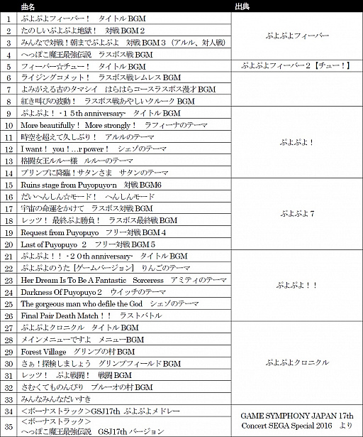 画像ギャラリー No.006のサムネイル画像 / 「ぷよぷよクロニクル アニバーサリーボックス」収録物の詳細が公開