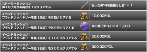 画像ギャラリー No.008のサムネイル画像 / 「スターオーシャン:アナムネシス」,ヴァルキリープロファイルイベントが本日開始。戦乙女レナス&シルメリアがイベント特攻で登場