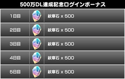 画像ギャラリー No.003のサムネイル画像 / 「スターオーシャン:アナムネシス」,500万DL突破記念キャンペーンを開催。公式生放送の配信も