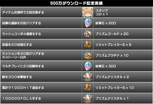 画像ギャラリー No.005のサムネイル画像 / 「スターオーシャン:アナムネシス」,500万DL突破記念キャンペーンを開催。公式生放送の配信も