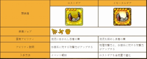 画像ギャラリー No.002のサムネイル画像 / 今こそスタミナを捧げよ――「セブンス・リバース」攻略日記第6回:「進撃の巨人」コラボでおさえておくべきポイント