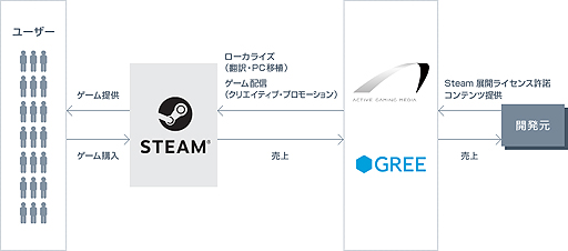 画像ギャラリー No.004のサムネイル画像 / アクティブゲーミングメディアとグリー,PC用恋愛ADV「SHUFFLE!」の配信をSteamで11月中に開始。Steamでの海外向けPCゲーム販売を強化へ