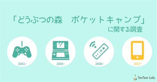 画像ギャラリー No.001のサムネイル画像 / テスティー,「どうぶつの森 ポケットキャンプ」に関する事前調査の結果を発表