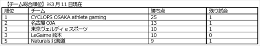 eݡĥ꡼ 2018 Winterס5᤬317˳