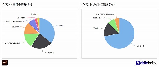 画像ギャラリー No.002のサムネイル画像 / IGAWorksが韓国における「リネージュM」と「リネージュ2 レボリューション」の分析データを発表