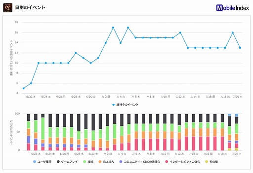 画像ギャラリー No.003のサムネイル画像 / IGAWorksが韓国における「リネージュM」と「リネージュ2 レボリューション」の分析データを発表