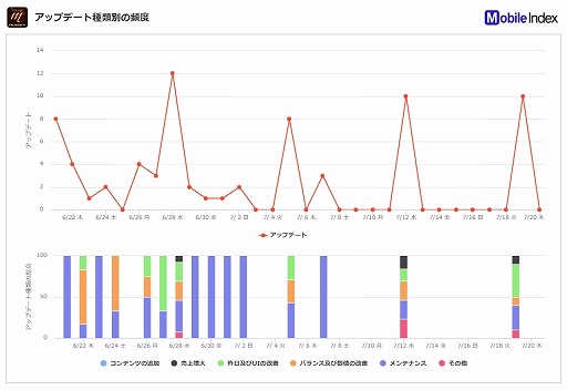 画像ギャラリー No.004のサムネイル画像 / IGAWorksが韓国における「リネージュM」と「リネージュ2 レボリューション」の分析データを発表
