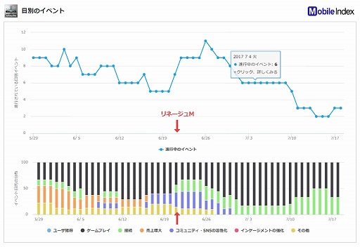 画像ギャラリー No.005のサムネイル画像 / IGAWorksが韓国における「リネージュM」と「リネージュ2 レボリューション」の分析データを発表