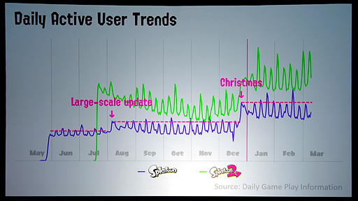 GDC 2018ϡ֥ץȥפϤȤȥä ˤʤޤǤ;