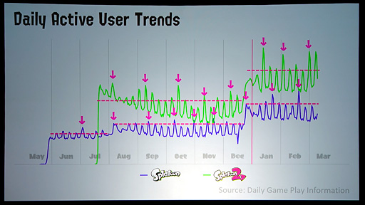 GDC 2018ϡ֥ץȥפϤȤȥä ˤʤޤǤ;