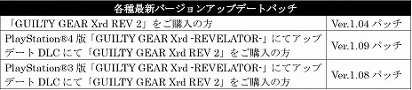 画像ギャラリー No.004のサムネイル画像 / 家庭用「GUILTY GEAR Xrd REV 2」最新の追加パッチを配信。トレーニングモードに「コンボレシピ表示機能」が追加