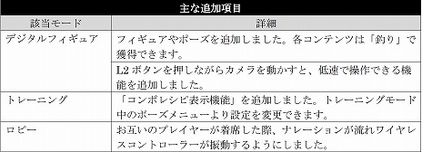 画像ギャラリー No.005のサムネイル画像 / 家庭用「GUILTY GEAR Xrd REV 2」最新の追加パッチを配信。トレーニングモードに「コンボレシピ表示機能」が追加